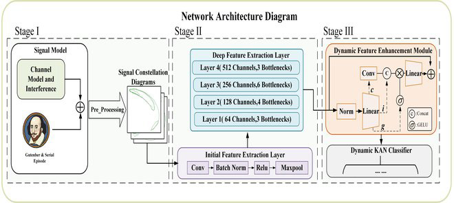 图7 ResGatNet 模型结构
